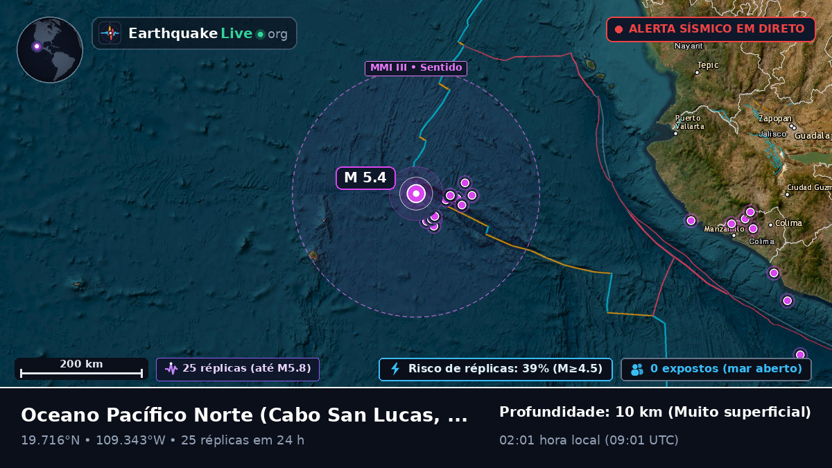 Oceano Pacífico Norte (México)