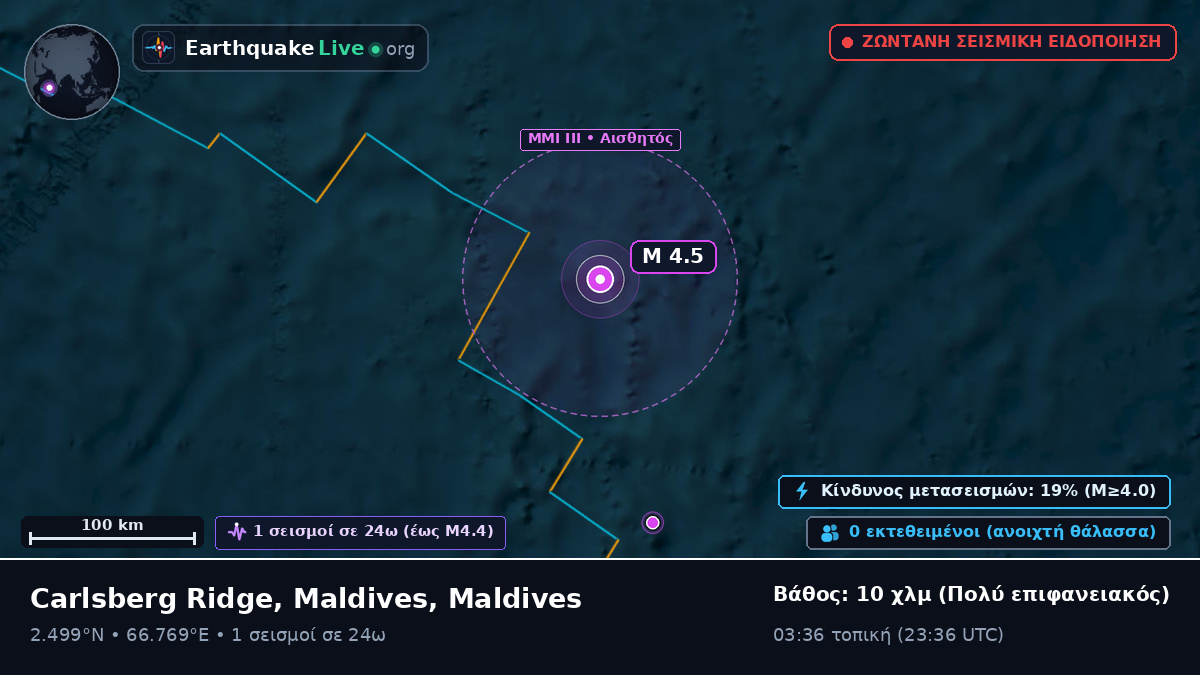 Ινδικός Ωκεανός (Maldives)