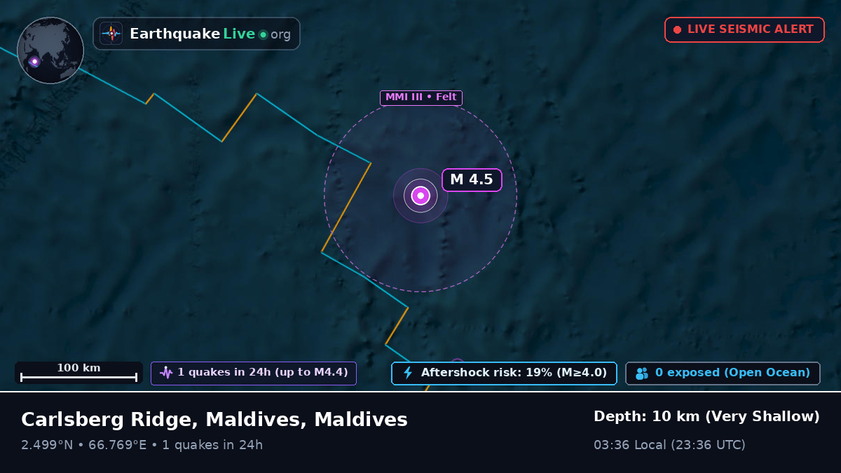 Indian Ocean (Maldives)