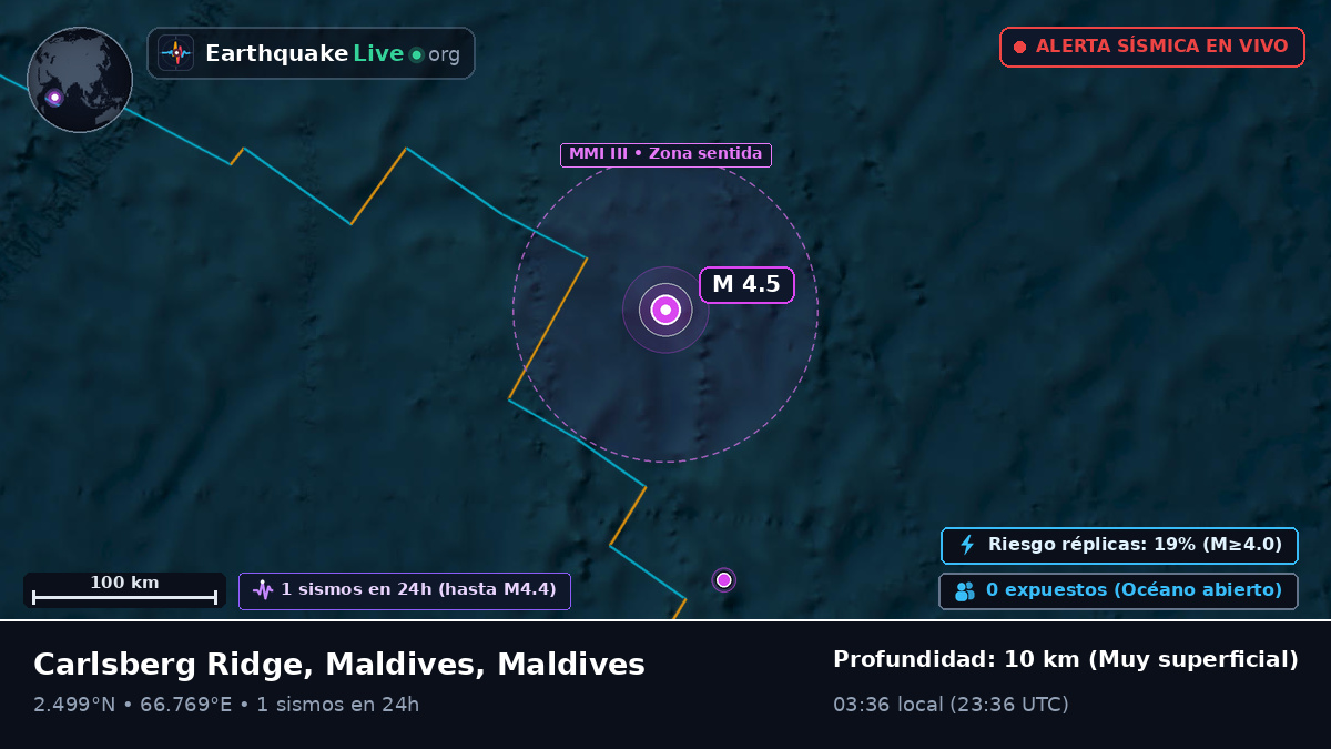Océano Índico (Maldives)