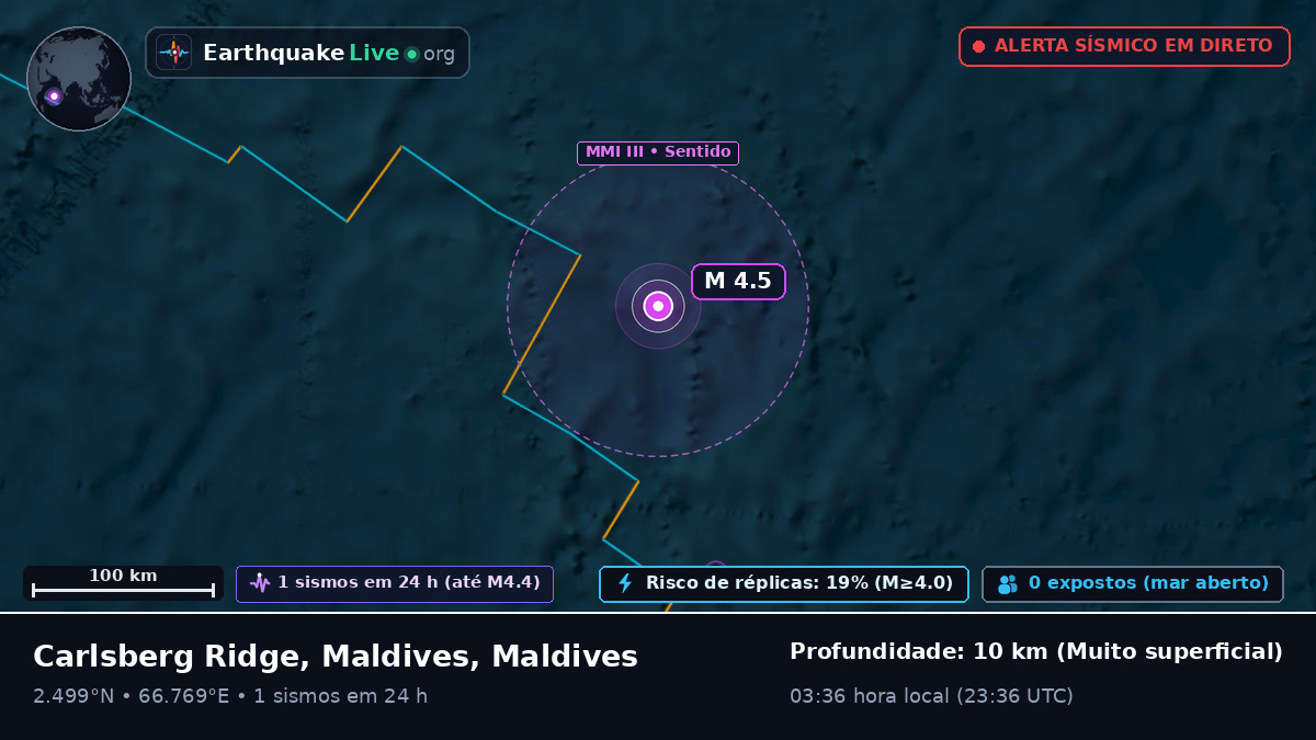 Oceano Índico (Maldives)