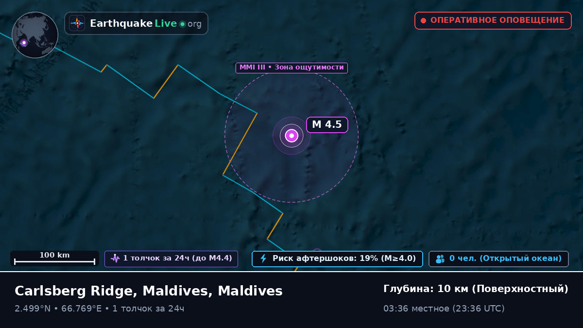Индийский океан (Maldives)