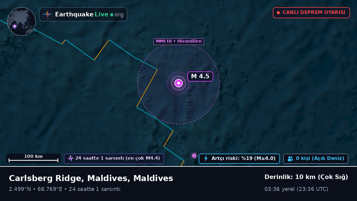 Hint Okyanusu (Maldives)