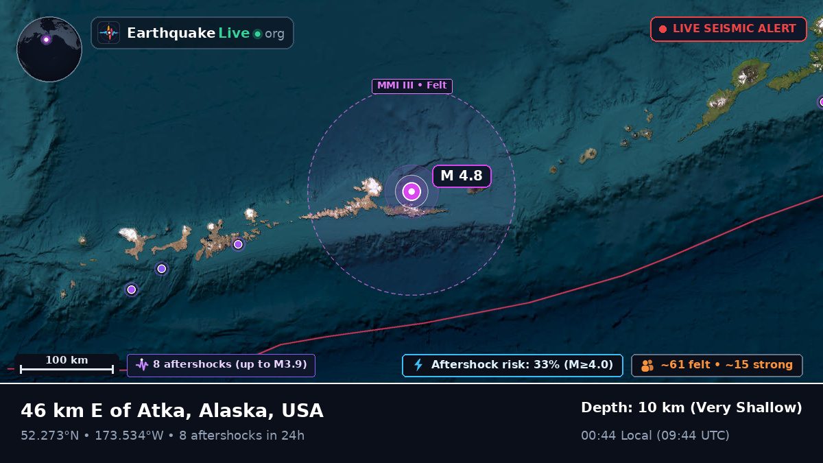 Bering Sea (USA)