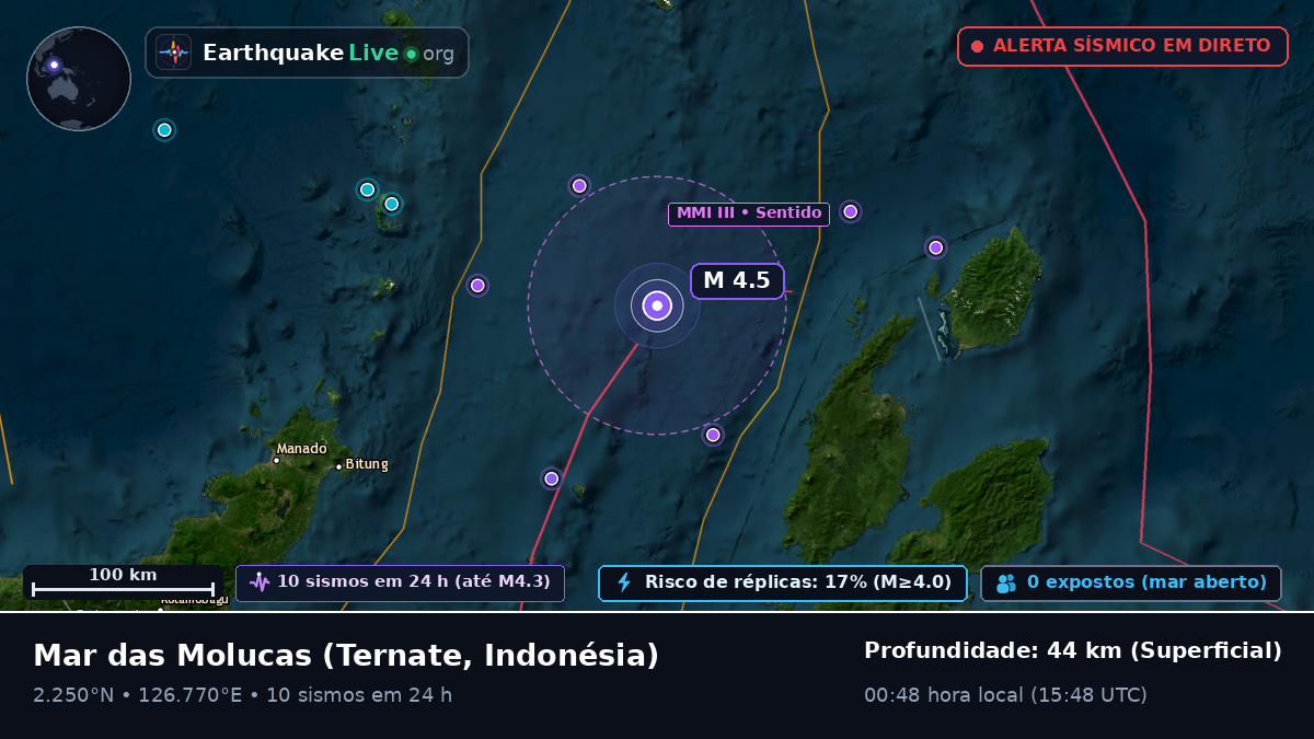 Mar das Molucas (Indonésia)