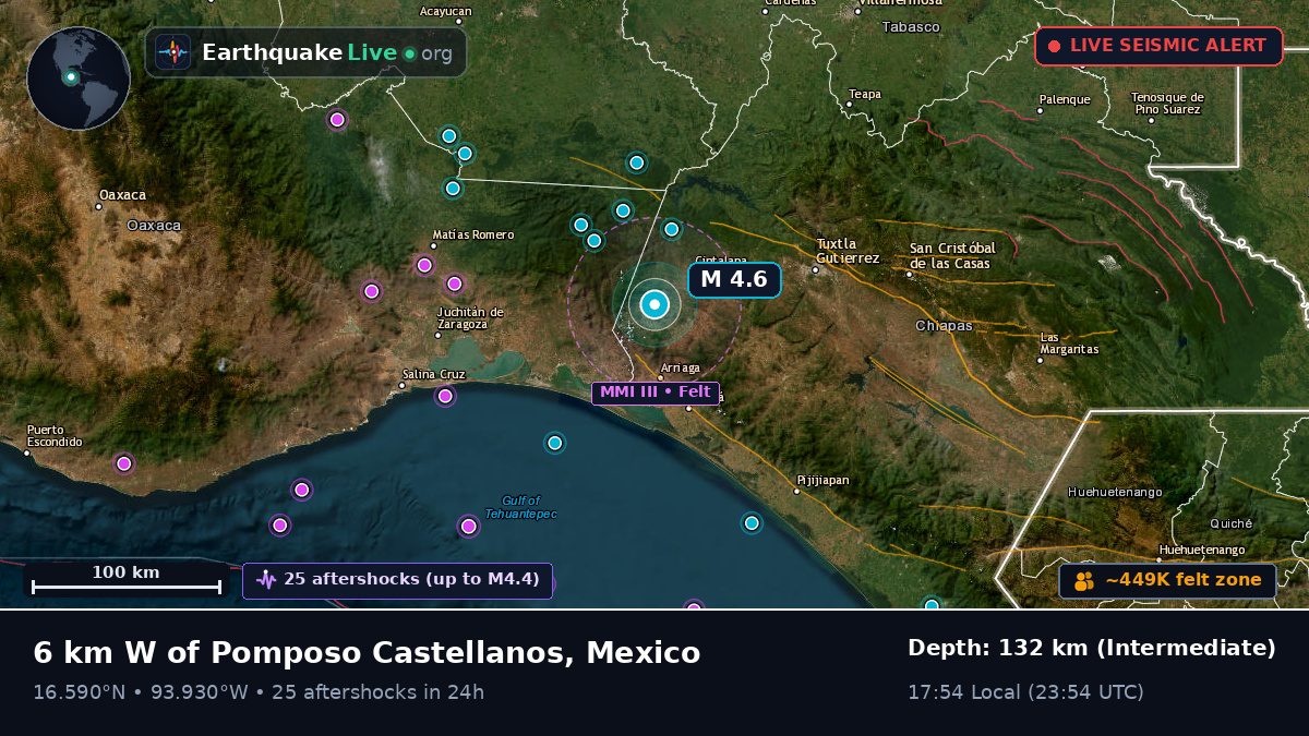 Chiapas, Mexico