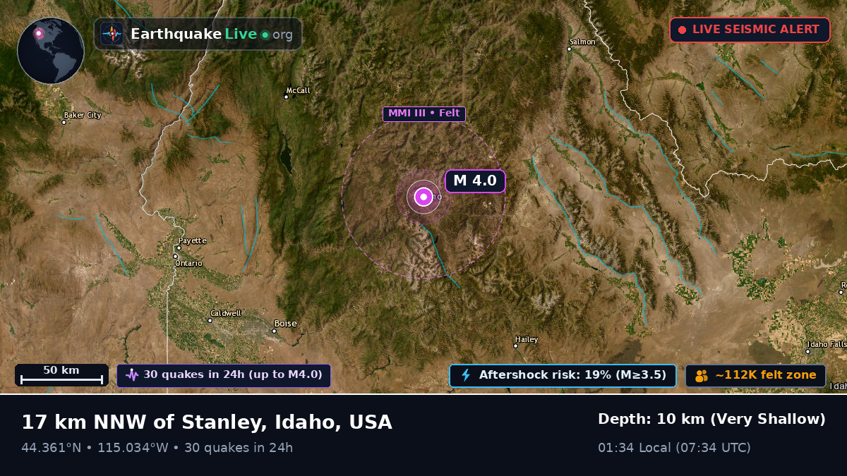 Idaho, USA