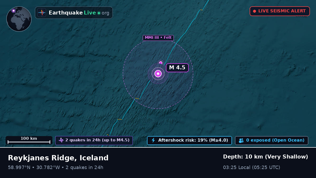 North Atlantic Ocean (Iceland)