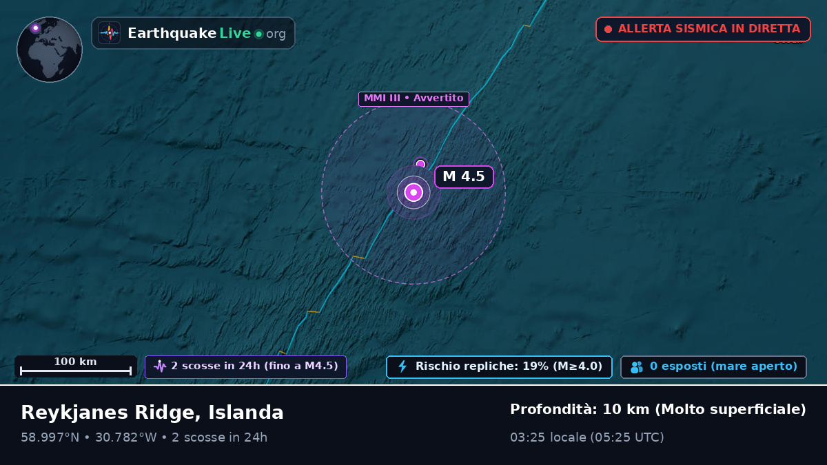 Oceano Atlantico settentrionale (Islanda)