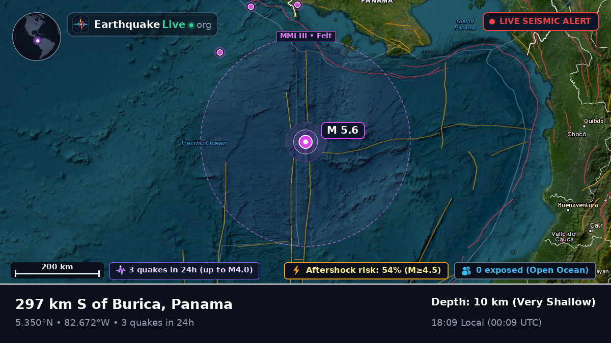 North Atlantic Ocean (Panama)