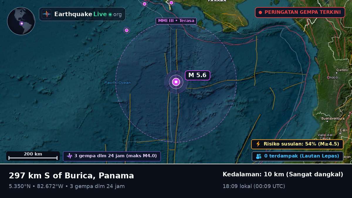 Samudra Atlantik Utara (Panama)