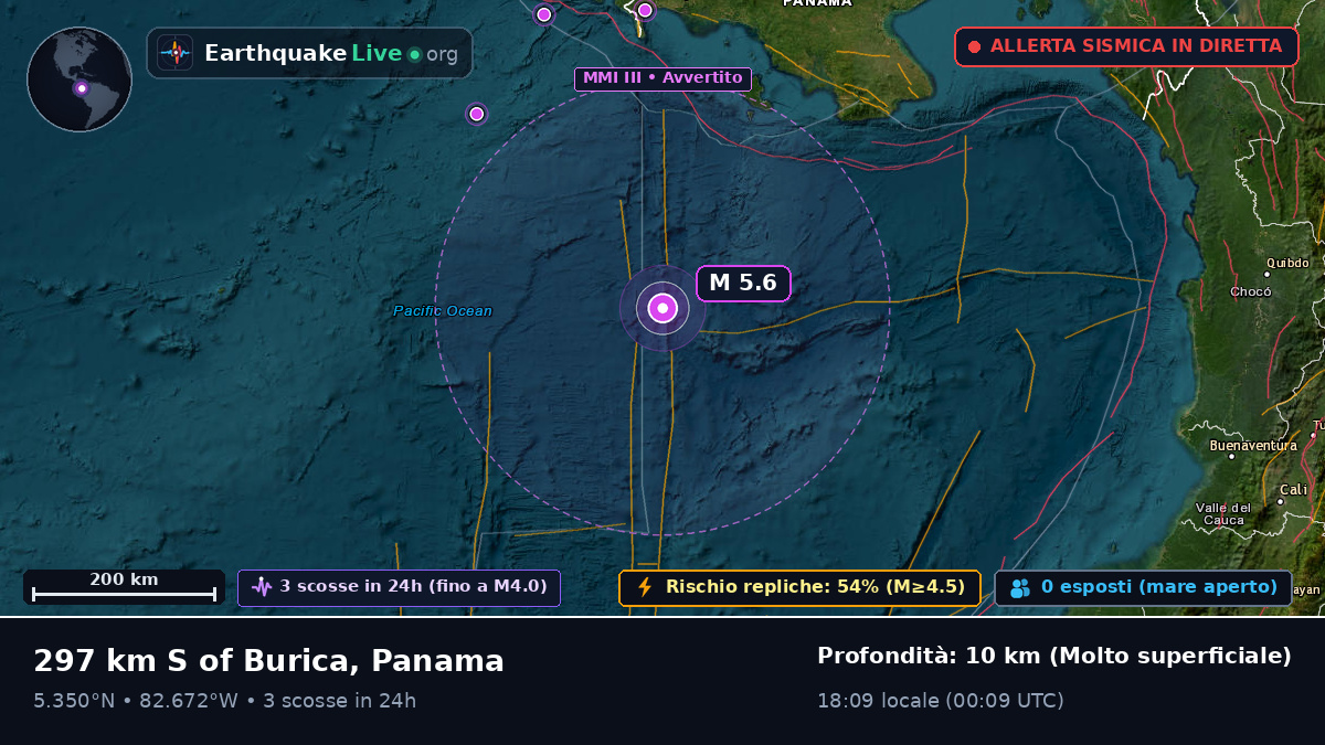Oceano Atlantico settentrionale (Panama)