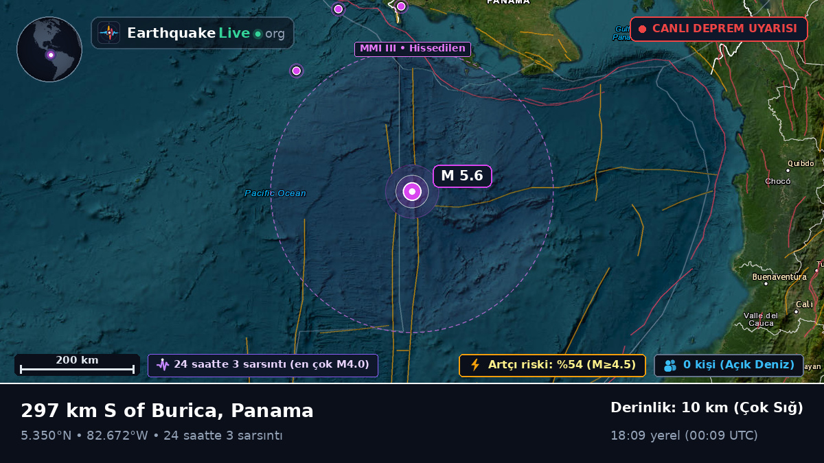 Kuzey Atlantik Okyanusu (Panama)