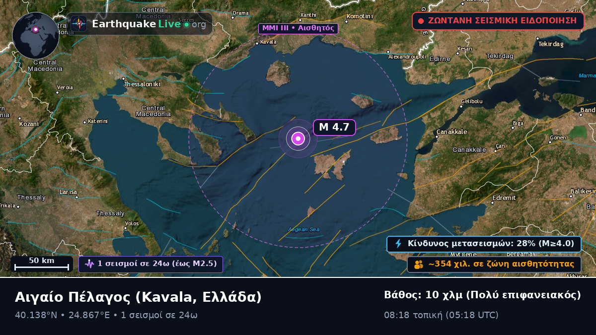 Αιγαίο Πέλαγος (Ελλάδα)