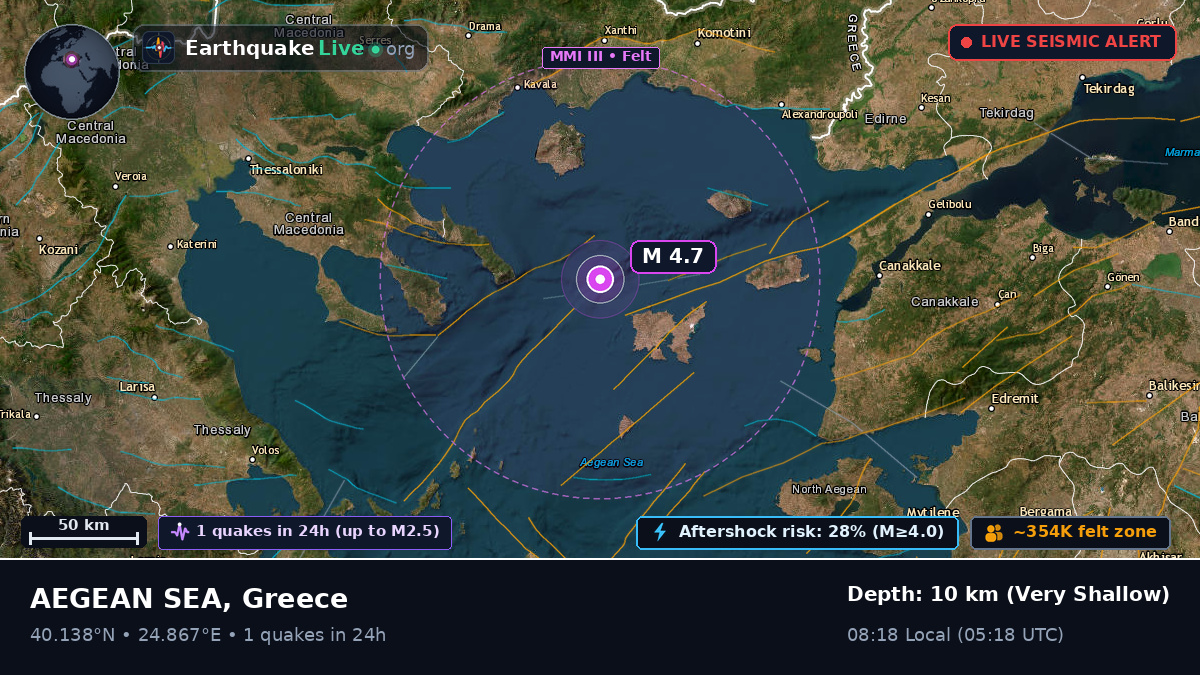 Aegean Sea (Greece)