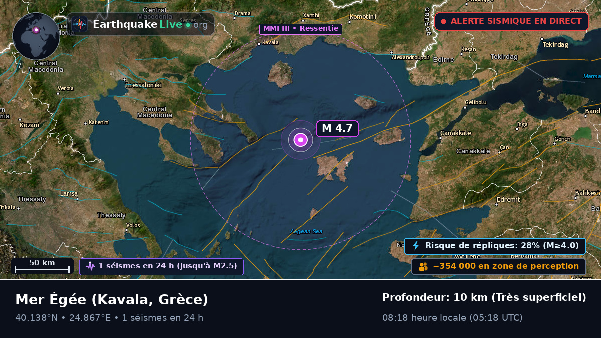 Mer Égée (Grèce)