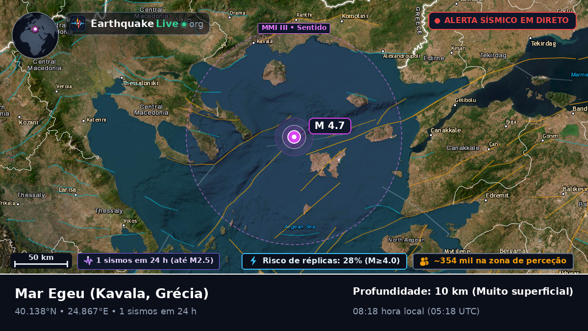 Mar Egeu (Grécia)