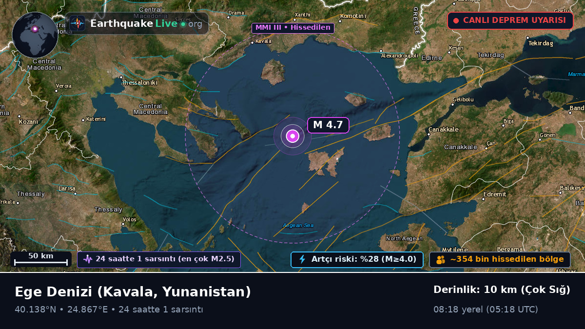 Ege Denizi (Yunanistan)