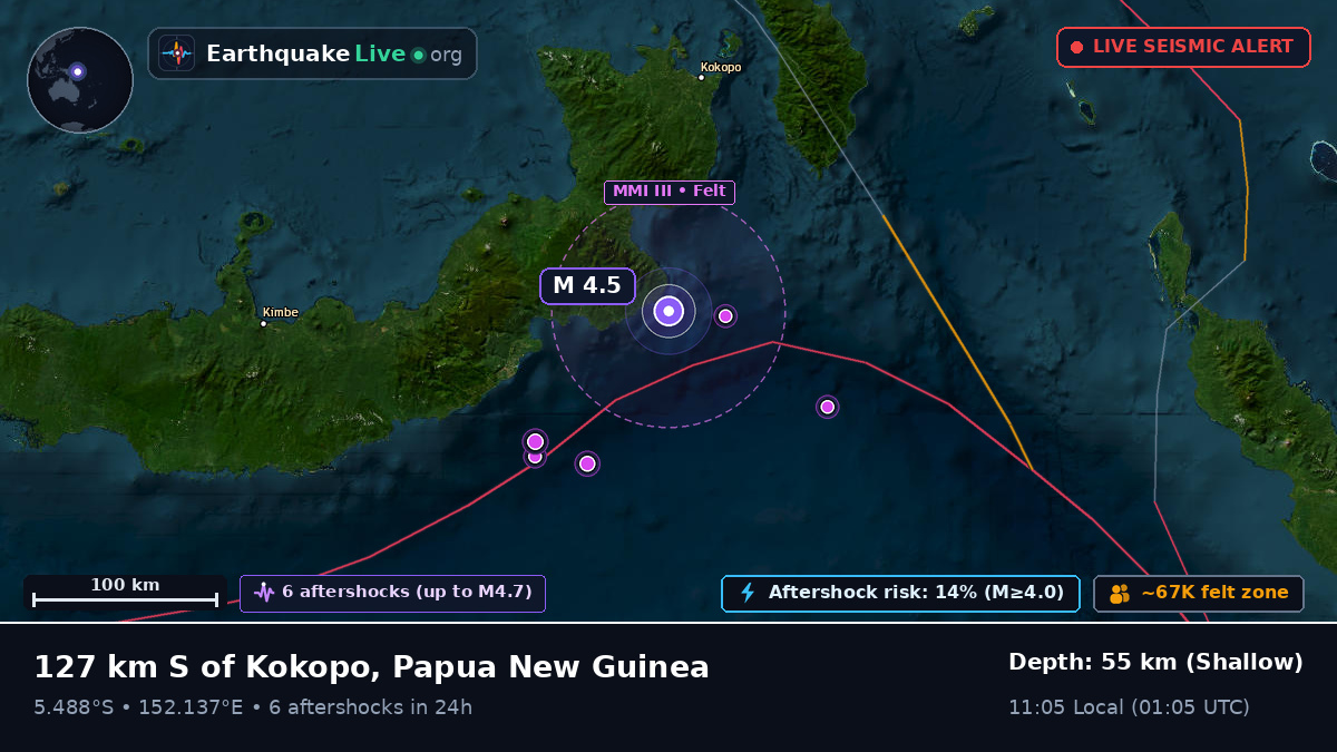 Solomon Sea (Papua New Guinea)