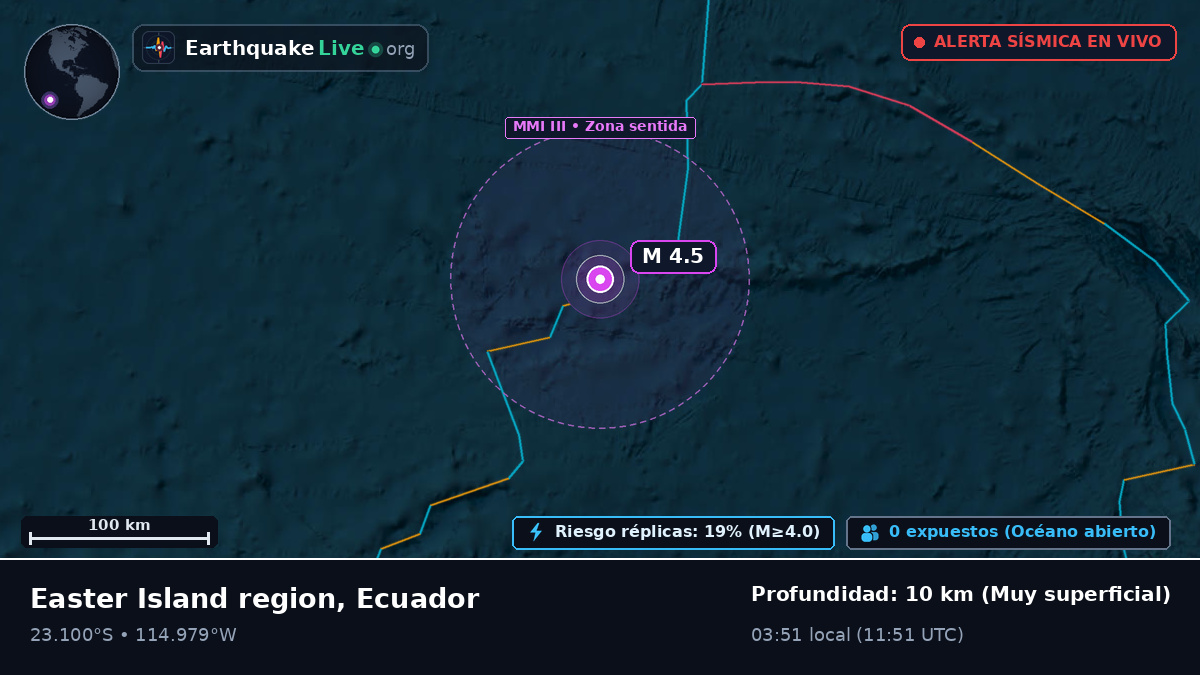 Océano Pacífico Sur (Ecuador)