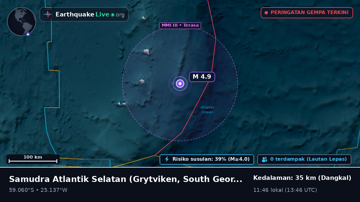 Samudra Atlantik Selatan (South Georgia and the Islands)