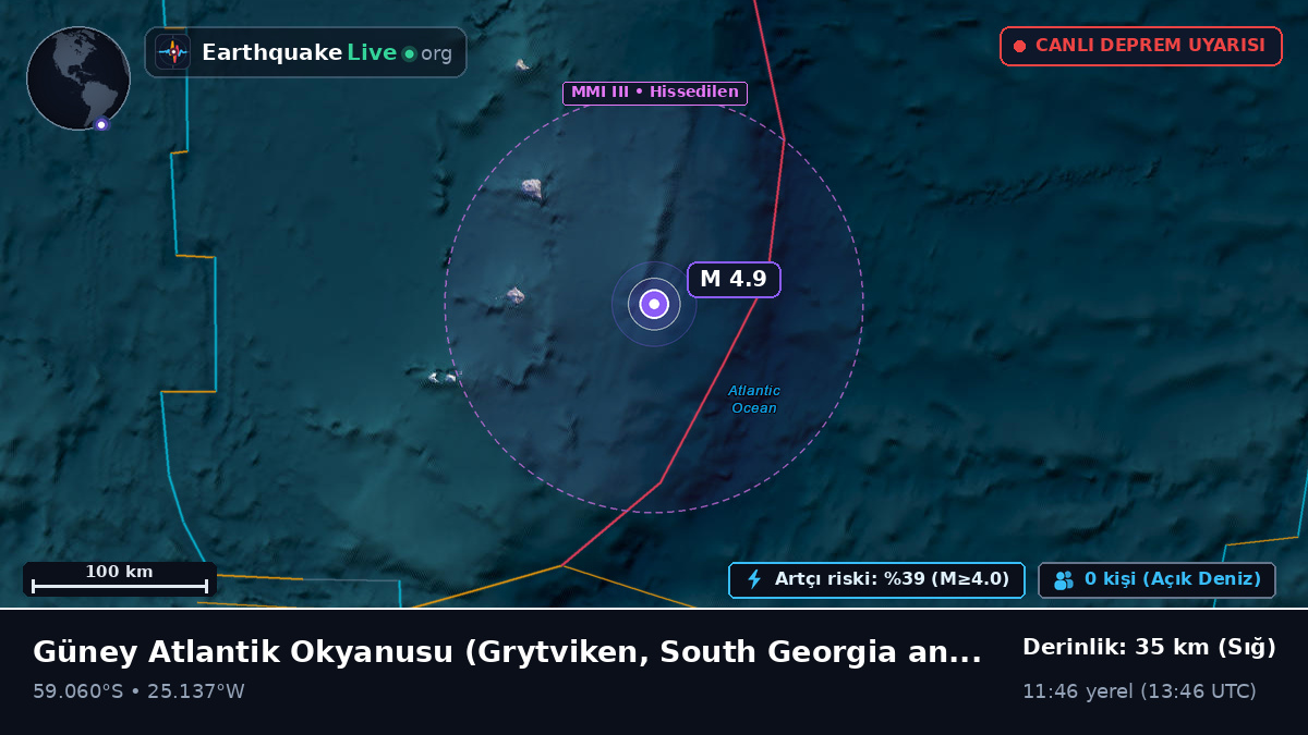 Güney Atlantik Okyanusu (South Georgia and the Islands)