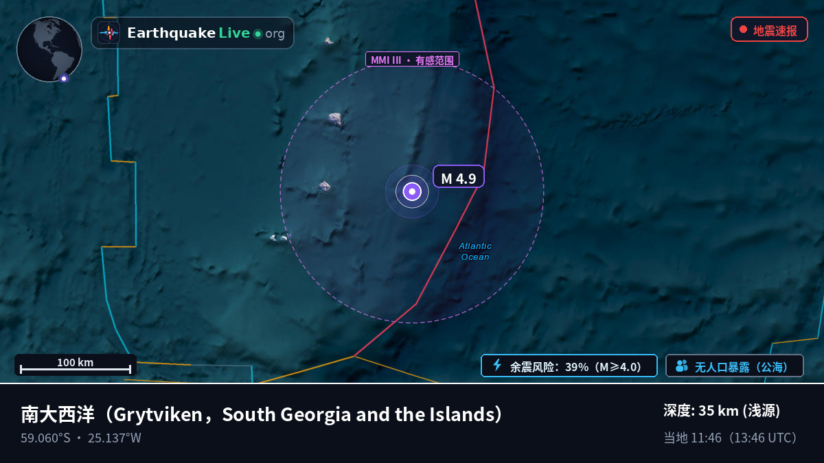 南大西洋 (South Georgia and the Islands)