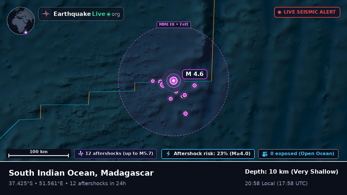 Indian Ocean (Madagascar)