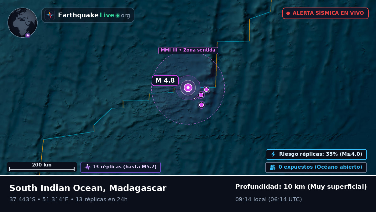 Océano Índico (Madagascar)