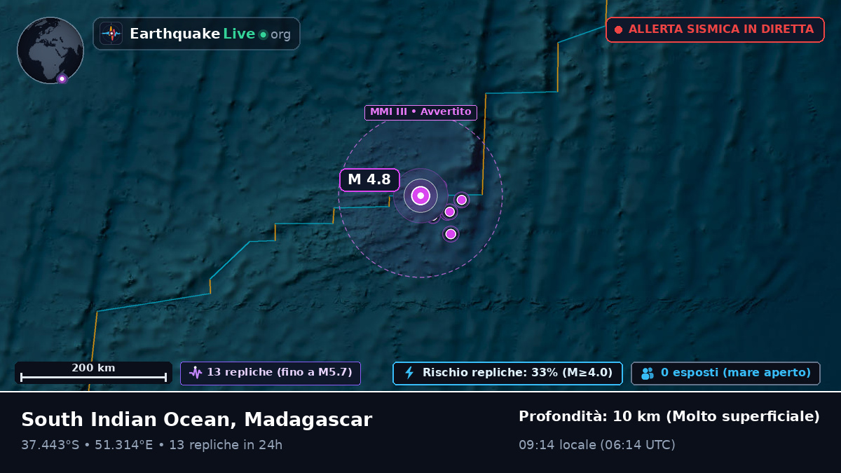 Oceano Indiano (Madagascar)