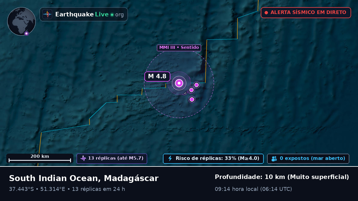 Oceano Índico (Madagáscar)