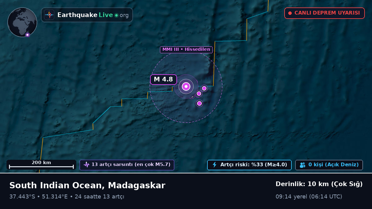 Hint Okyanusu (Madagaskar)