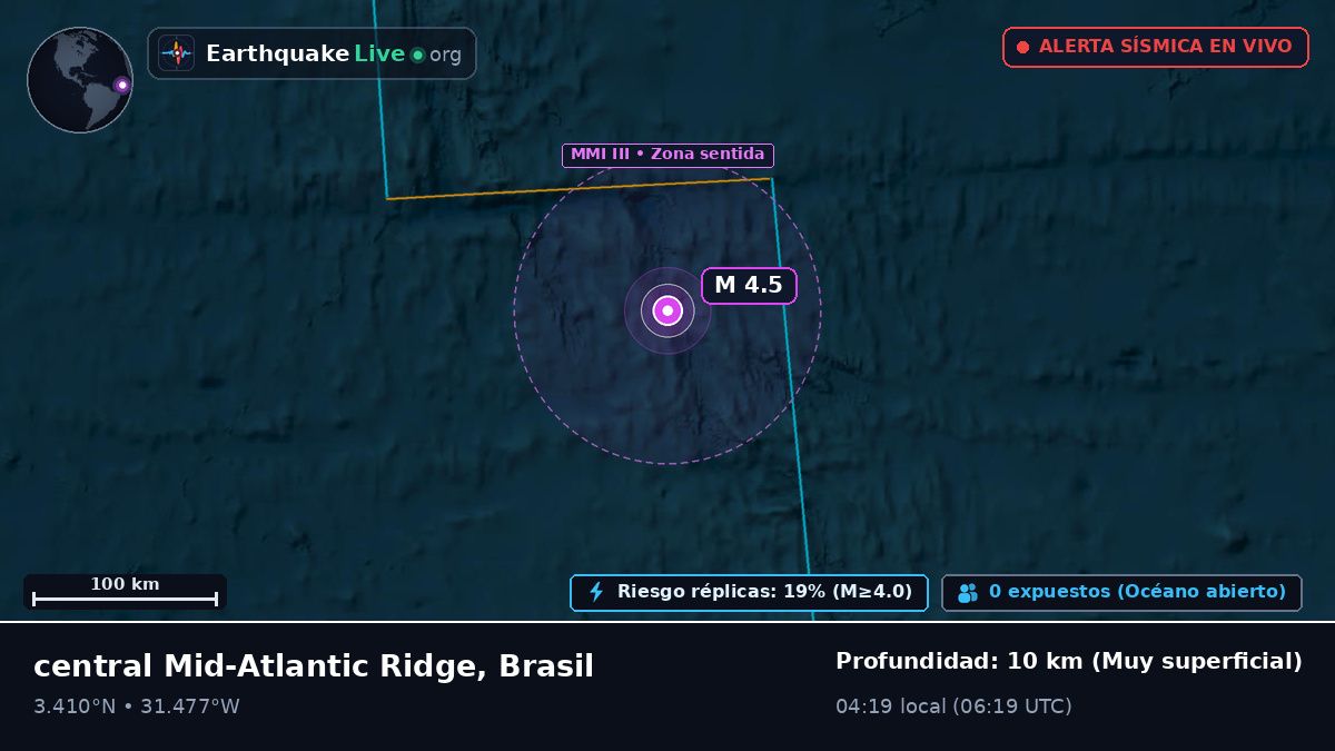 Océano Atlántico Norte (Brasil)