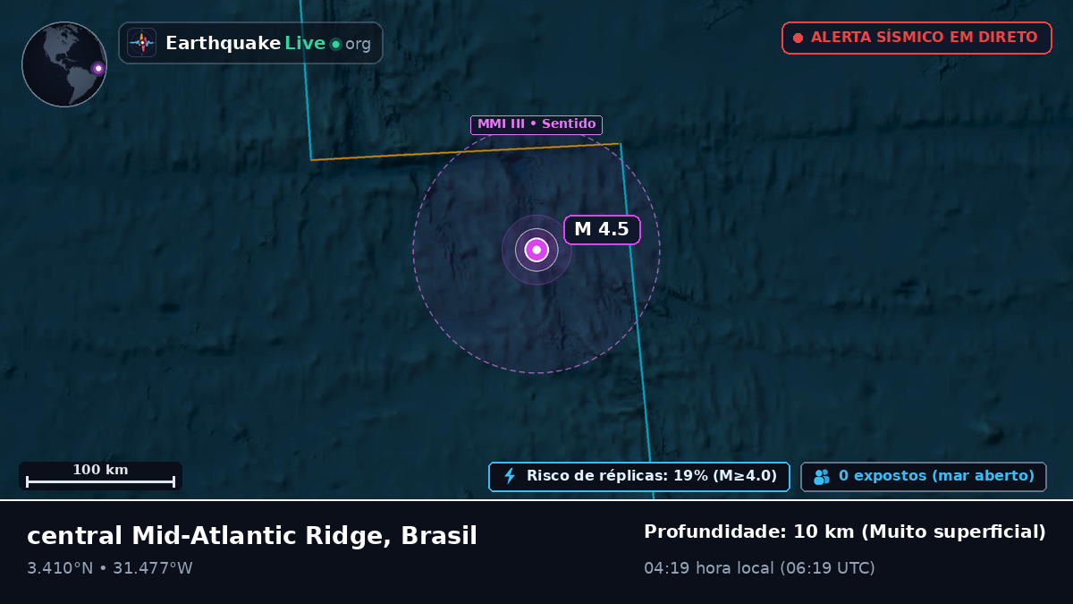Oceano Atlântico Norte (Brasil)