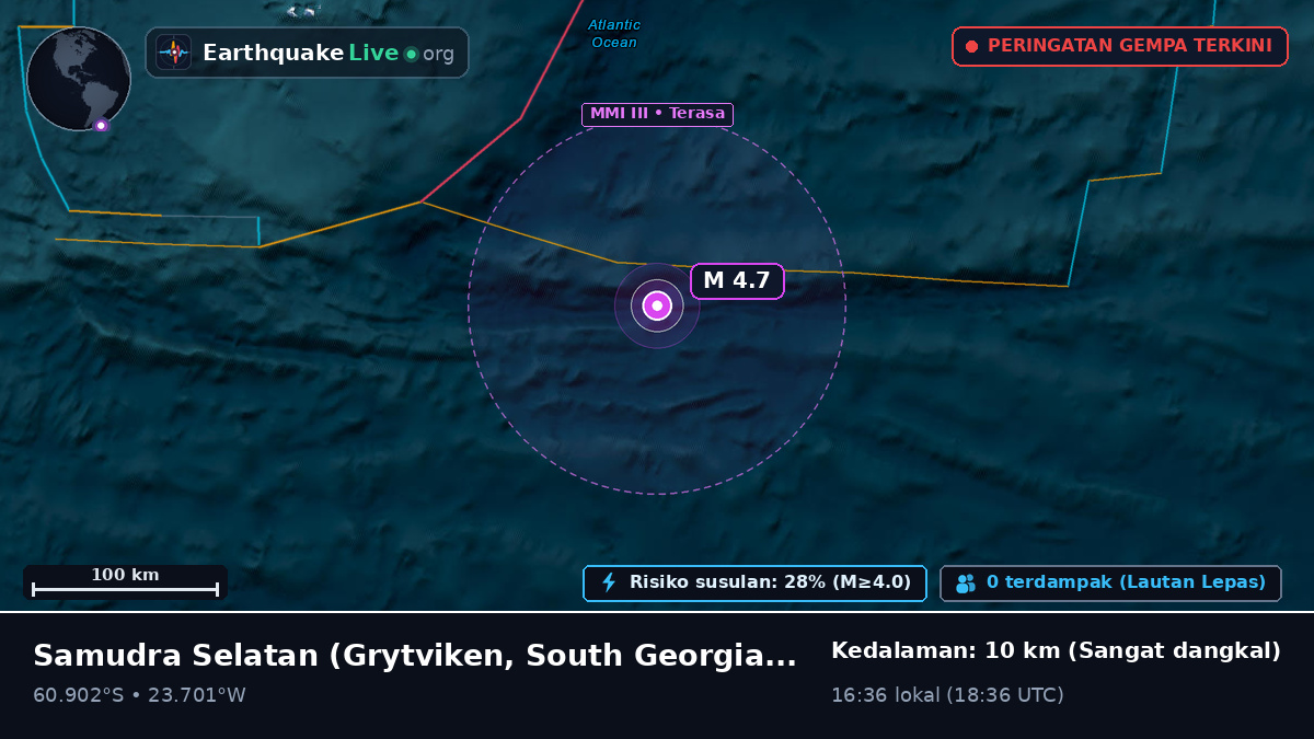 Samudra Selatan (South Georgia and the Islands)