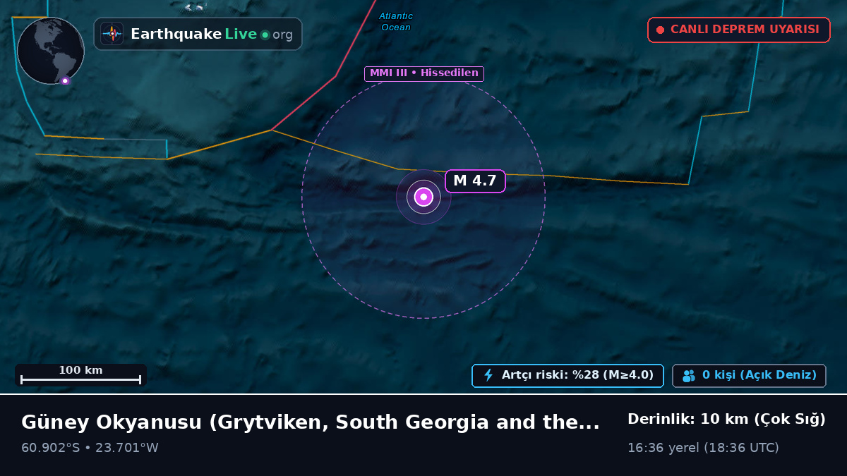 Güney Okyanusu (South Georgia and the Islands)