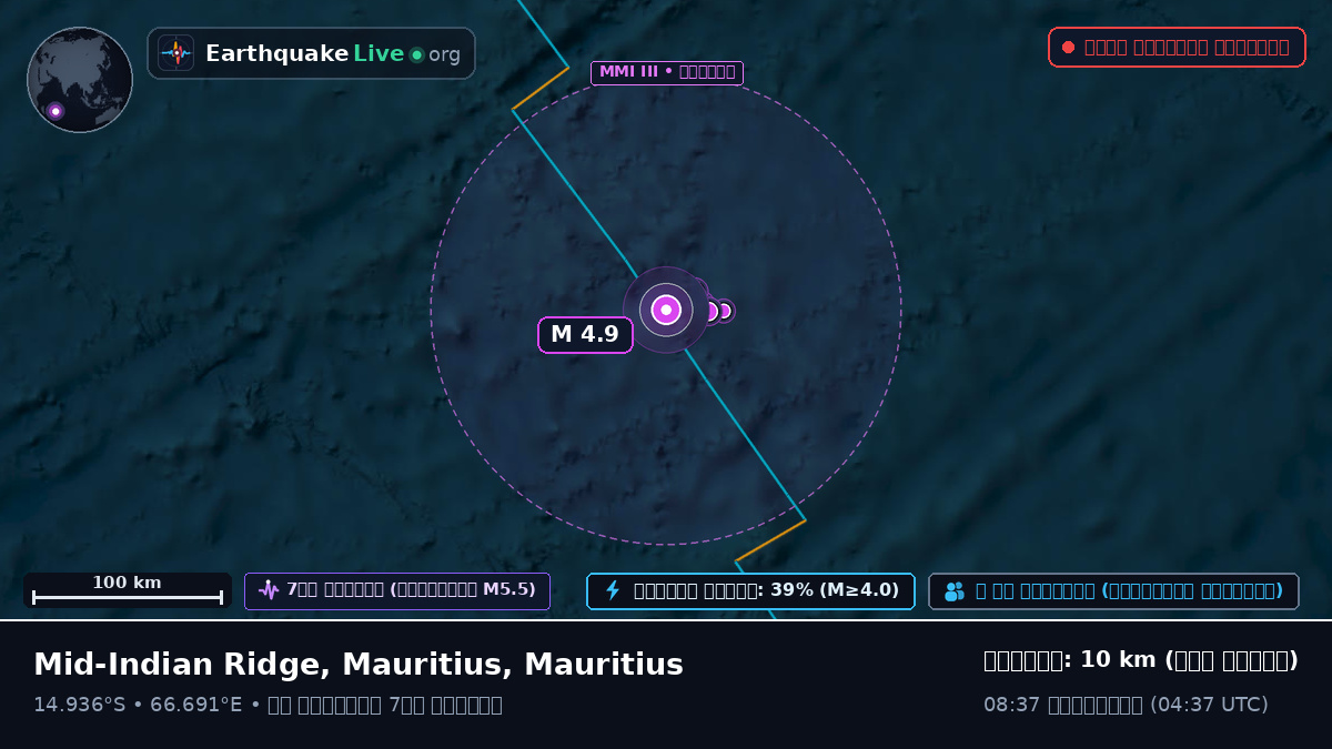ভারত মহাসাগর (Mauritius)