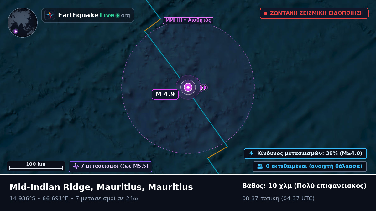 Ινδικός Ωκεανός (Mauritius)