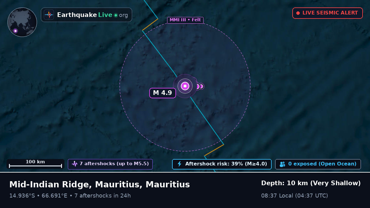 Indian Ocean (Mauritius)