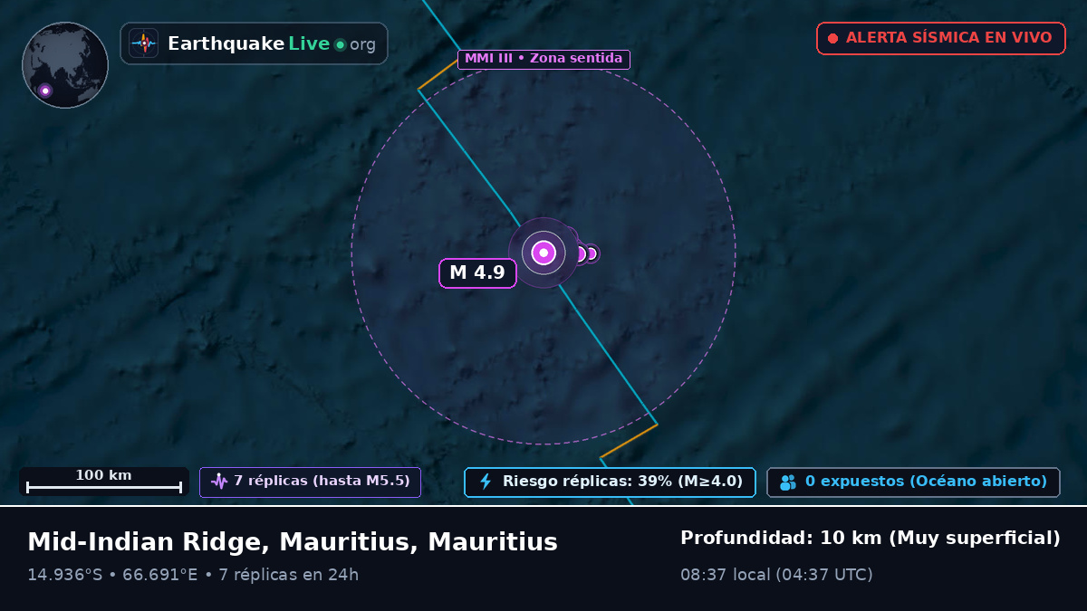 Océano Índico (Mauritius)