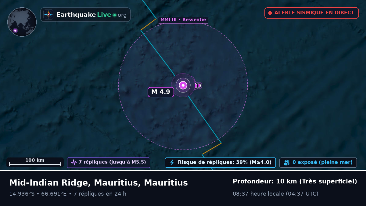 Océan Indien (Mauritius)