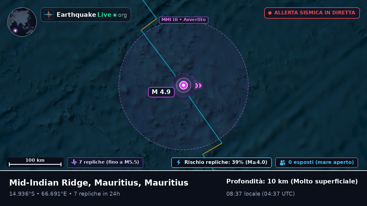 Oceano Indiano (Mauritius)