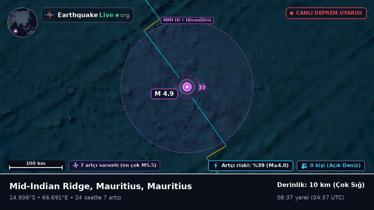 Hint Okyanusu (Mauritius)