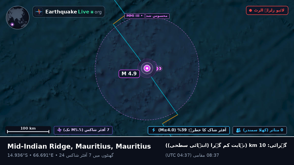 بحر ہند (Mauritius)