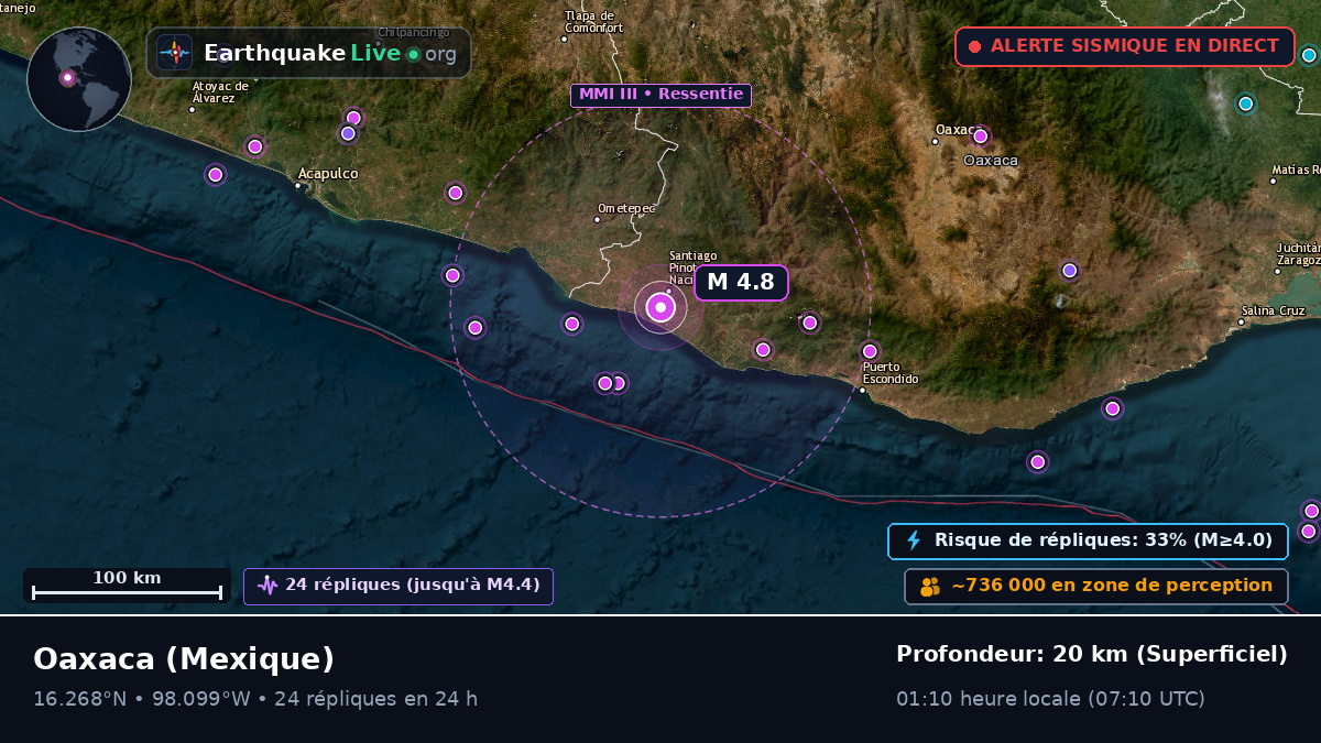 Oaxaca, Mexique