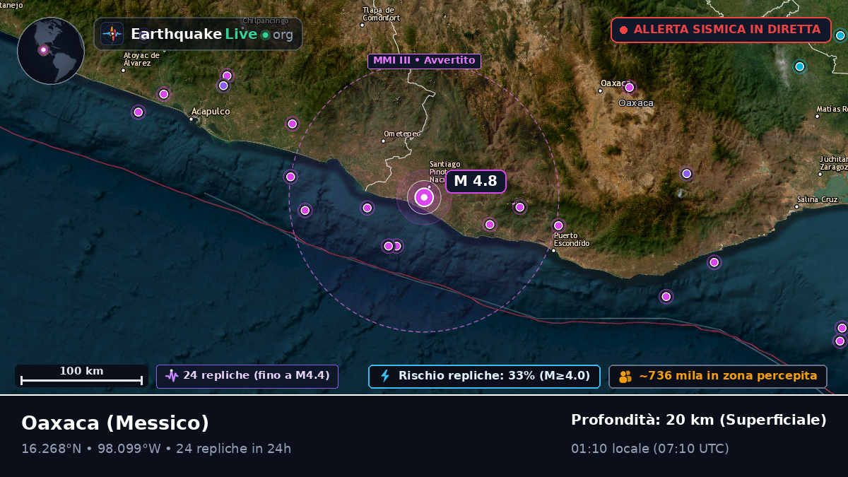 Oaxaca, Messico