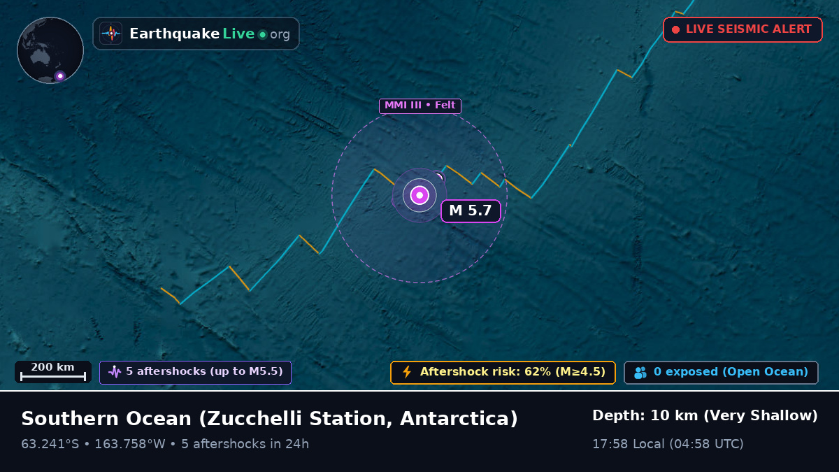 Southern Ocean (Antarctica)