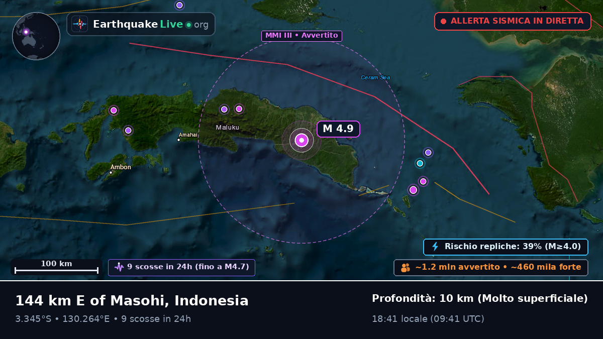 Maluku, Indonesia