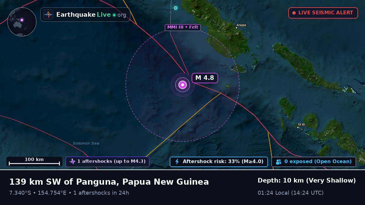 Solomon Sea (Papua New Guinea)