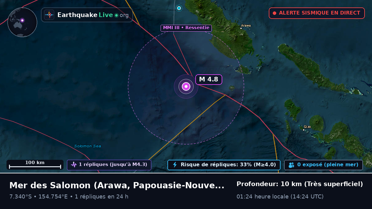 Mer des Salomon (Papouasie-Nouvelle-Guinée)